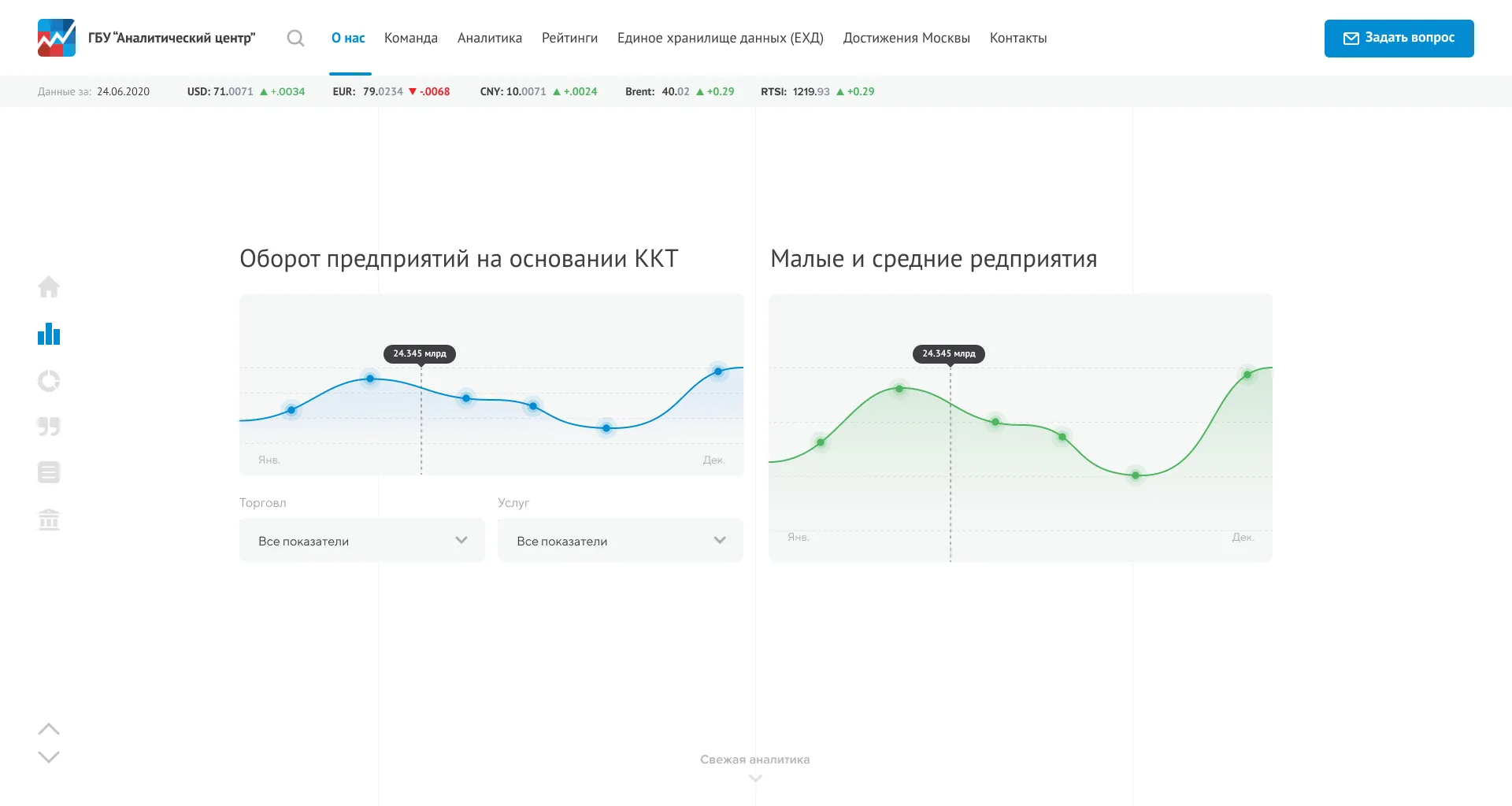 «Свежая аналитика»: оборот предприятий по данным онлайн-касс