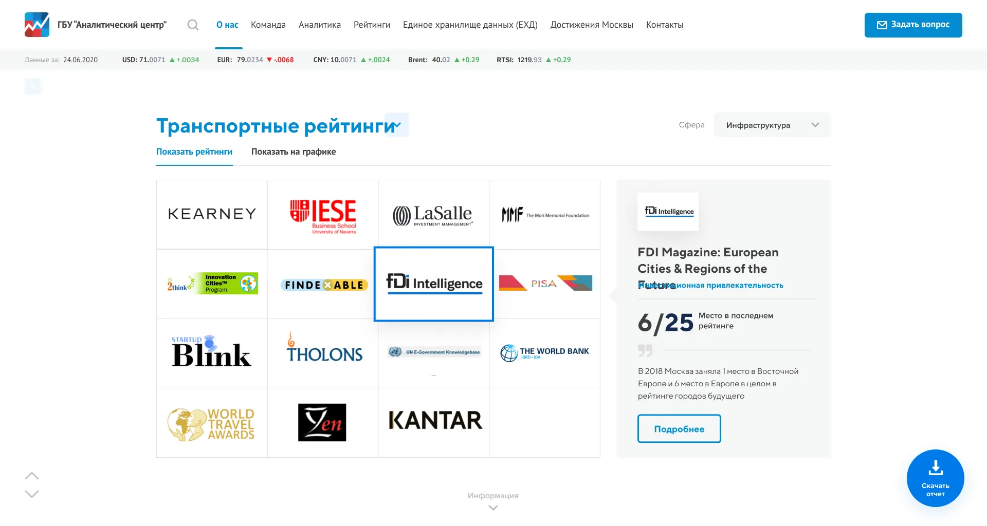 Каталог рейтингов и место Москвы