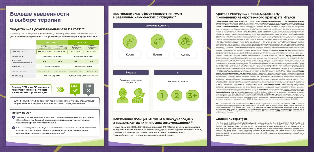 Информационная панель: доказательная база и эффективность