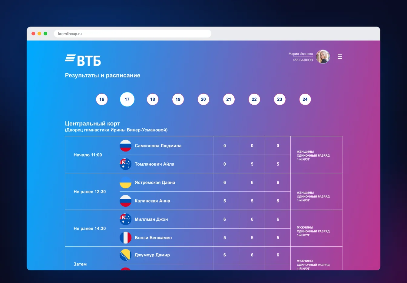 Турнирная таблица с результатами