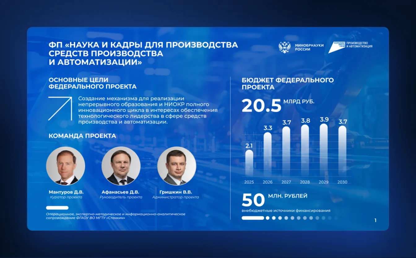 Цели, команда и бюджет: график по годам до 2030