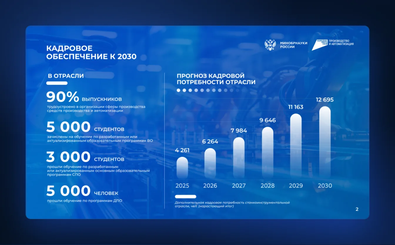Кадровое обеспечение к 2030: прогноз потребности отрасли