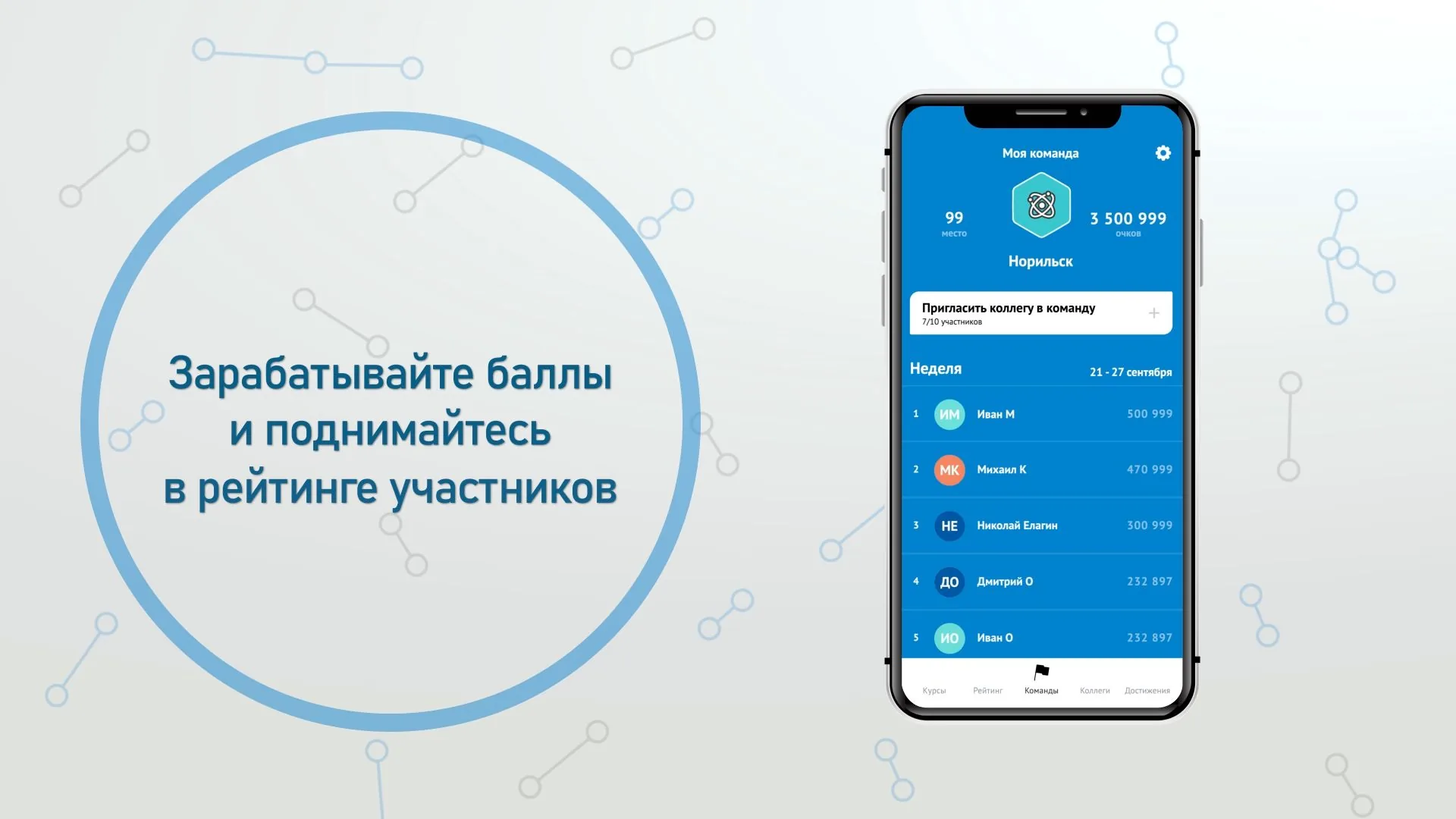 Баллы и рейтинг участников