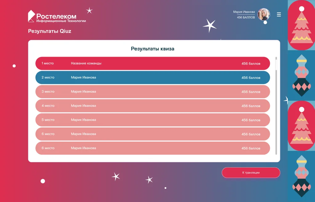 Рейтинг команд по итогам квиза